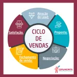MARKETING HOUSE GESTAO DE PONTO DE VENDA LTDA. company logo
