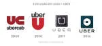 Uberfilms Comunicação Visual company logo
