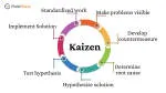 KAIZEN CONSULTORIA E ASSESSORIA EMPRESARIAL LTDA company logo